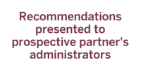 Recommendations presented to prospective partner's administrators
